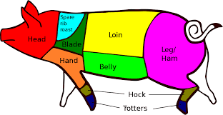 Cut Of Pork Wikipedia