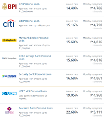 Cimb bank philippines personal loan. My Quick And Easy Loan Application Experience Cimb Ph 0 Fixed Loan Term The Blahger