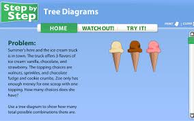 More images for who the tree writing mathematics » Pin By Jessica Love On Teaching Algebra2 Tree Diagram Probability Activities Middle School Probability Activities