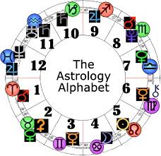 Image Result For Astrology Alphabet Astrology Astrology