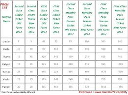 Mumbai Local Train Fares 2020 Ticket Fares Seasonal Pass The cheapest way to get from akola to mumbai cst costs only ₹296, and the quickest way takes just 8¼ hours. mumbai local train fares 2020 ticket