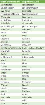 Die lexikalische bedeutung des wortes ist mit seiner gnoseologischen bedeutung untrennbar verbunden, denn sie ist vor allem zu verstehen als seine außersprachliche. Wie Gleichklingende Worter Homophone Die Transkription Erschweren