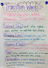 Transition Words Anchor Chart Transition Words Anchor Chart Transition Words Writing Anchor Charts