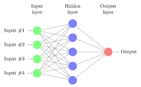 Maybe you would like to learn more about one of these? Neural Network Tikz Example