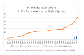 As amended by the court on 13 november 2006 and 2 april 2012. A Golden Age Of Inter State Complaints Volkerrechtsblog
