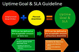 Rto And Rpo Data Loss Software Development How To Plan
