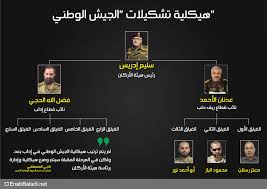 ابو احمد السعداوي @yaaboabdallah الشاعر أبو سامي الفريجي @qwdvbh الشاعر جواد.الشاعرة نور الهدى الشويلي @liauali خادمة نور الظهور المقدس @yazahraaa655. Ø§Ù„Ø¬ÙŠØ´ Ø§Ù„ÙˆØ·Ù†ÙŠ Ø¬Ø³Ù… Ø¹Ø³ÙƒØ±ÙŠ Ø·Ø§Ø±Ø¦ Ø£Ù… Ø§Ø³ØªØ±Ø§ØªÙŠØ¬ÙŠ Ø¹Ù†Ø¨ Ø¨Ù„Ø¯ÙŠ