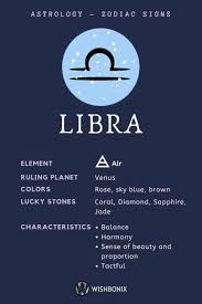 Sun Signs In Astrology And Their Meaning In 2020 Zodiac Sign Libra Libra Zodiac Facts Libra Horoscope