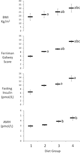Maybe you would like to learn more about one of these? Changes In Diet Composition With Urbanization And Its Effect On The Polycystic Ovarian Syndrome Phenotype In A Western Indian Population Fertility And Sterility