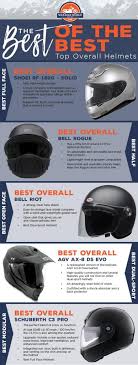 Motorcycle Helmet Buyers Guide Updated For 2018 Wbw