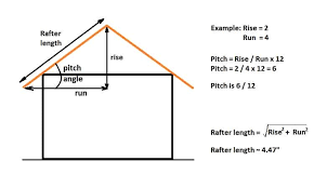 Most storage sheds are built in summer for a more practical reason: How To Build Shed Roof Trusses