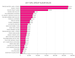 Best Selling Girl Groups Of 2017 Allkpop Forums