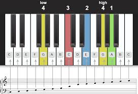 We did not find results for: Free Online Ukulele Tuner Standard And Special Tunings Ukutuner