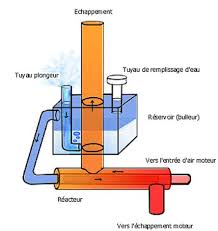 Check spelling or type a new query. Cet Entrepreneur Francais A Concu Un Moteur A Eau De Pluie Qui Reduit De 70 Les Rejets De Co2 Dans L Atmosphere