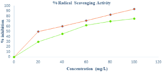 Image result for Paropsia brazzeana