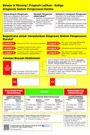Maybe you would like to learn more about one of these? Bagaimana Untuk Menjalankan Bateri Kereta Free Delivery Installation
