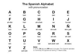 This set is now updated with the letter 'ñ' (for ñu) and not 'ch' and 'll' . The Spanish Alphabet With Pronunciation Printable By Anne S Schoolhouse