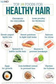 Tips For Healthy Hair Radiance By Webmd In 2020 Best Hair Vitamins Thicken Hair Naturally Hair Growth Foods