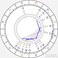 Het volgende evenement begint in. Birth Chart Of Helena Vondrackova Astrology Horoscope