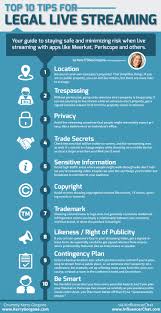 It S Live But Is It Legal Video Streaming Apps Have Evolved Ann Tran Marketing Strategy Social Media Infographic Marketing Internet Marketing