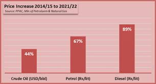 Check prices for all major cities of india here. The Great Petro Robbery Newsclick