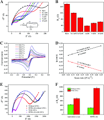 A blood type (also known as a blood group) is a classification of blood, based on the presence and absence of antibodies and inherited antigenic substances on the surface of red blood cells (rbcs). The Magnetic Nanoparticle Assisted Sensitive Detection Of Nitrated A Syn In Blood Based On A Sensitizing Electrochemical Layer Nanoscale Rsc Publishing