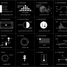 an art print featuring the top 100 billboard songs of all