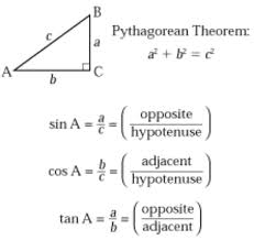 Basic Trig Fnc Pythagorean Theorem Teaching Geometry Math Formulas
