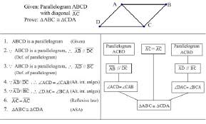 Start studying geometry quadrilateral worksheet. A Formal Proof And Its Proof Tree Download Scientific Diagram
