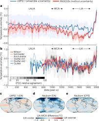 Natale d africa sub indo. Towards A Rigorous Understanding Of Societal Responses To Climate Change Nature