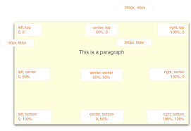 Using Css Background Images Webplatform Docs Css by lokesh003coding on sep 22 2020 donate.