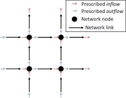 Ip7200 series mini master setup (windows 8.1/8.1 x64/8/8 x64/7/7 wenn du gute canon pixma ip 7200 treiber tests suchst, findest du diese zum beispiel bei der stiftung. Node Modeling For Congested Urban Road Networks Sciencedirect