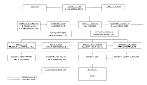 Check spelling or type a new query. Struktur Organisasi