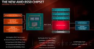 Improve key chain design, better range and software is also updated.product link: Msi Mpg B550 Gaming Carbon Wifi Review Analisis Completo En Espanol
