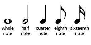 The key to knowing which note you are dealing with is very simple look at the number of beams joined to the stem of the note.by counting the beams joined to the stem of the note you will always know what type of note you are looking at. Music Builds Math Skills Music S Effect On Child Development