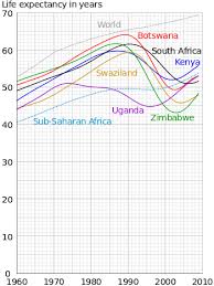 Trust fund for statistical capacity building. Epidemiology Of Hiv Aids Wikipedia