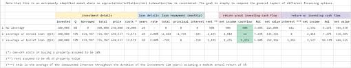Bonus material and/or student questions (answered). Real Estate Investing Leveraging With A Bullet Loan Bogleheads Org