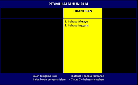 2020 jadual waktu (tuition / holiday programme) @ petaling jaya 2020 mail order tips (upsr/pt3/spm) 2020 pt3 exam tips 2020 seminar upsr pt3 spm. Panduan Pentadbiran Ujian Lisan Mendengar Pentaksiran Tingkatan 3 Pt3 Bahasa Melayu Bahasa Inggeris Pdf Free Download