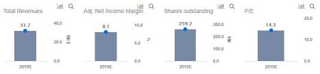 Check spelling or type a new query. Does Travelers Stock Have Growth Potential Despite Its Q3 Earnings Miss Trefis