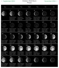 Pin On Moon Calendar