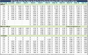 42 Precise Militaty Pay Chart