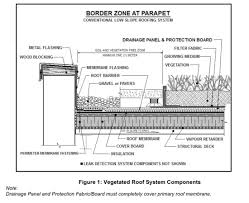 Mb Section 11 Vegetated Green Roof Systems Arca Dachbegrunung Dachsysteme Dach Ideen