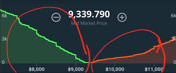 Now that we know the possible benefits associated with timing. Best Time Of Day To Buy Cryptocurrency What Time Is Best To Buy Bitcoin