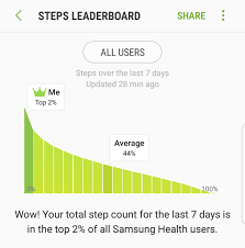 Then define in the settings whether you want to import steps / activities / weight. Why Do Samsung Allow Cheating On Samsunghealth Challenges Page 2 Samsung Community