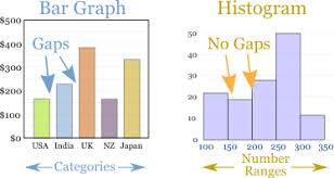 Some of the worksheets for this concept are work 2 on histograms and box and whisker plots, histogram work 2013, histograms multiple choice practice, box stem leaf histogram work answer key graph it. Histograms