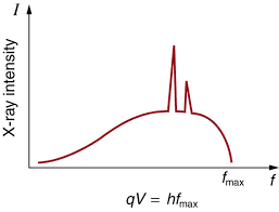 Enter the energy per photon for the electromagnetic wave. Photon Energies And The Electromagnetic Spectrum Physics