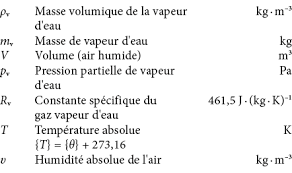De asemenea, veţi găsi în cadrul paginii formule, scheme şi metode de calcul. 3 3 Humidite De L Air Et Pression De Vapeur Condensation Physique Du Batiment