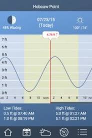 11 Best Apps For Tide Table Charts Android Ios Free