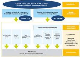 From image.winudf.com we would like to show you a description here but the site won't allow us. Https Ec Europa Eu Energy Sites Ener Files Documents De Final Necp Main En Pdf