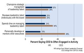 9 Best Practices Of Effective Talent Management White